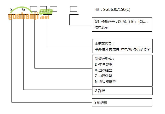 輕型刮板輸送機 軋制槽幫和冷壓槽幫的刮板輸送機型號編制方法