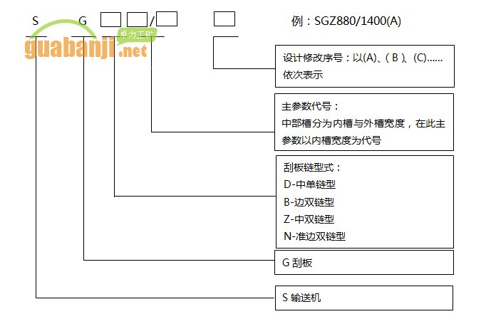4.jpg 鑄造槽幫刮板輸送機型號編制方法